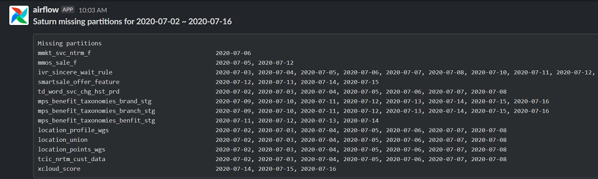 Missing Partitions Alarm