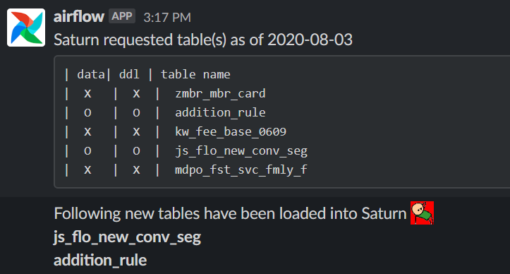 Requested Tables Alarm